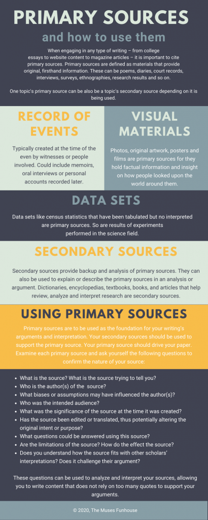 An infographic about primary sources